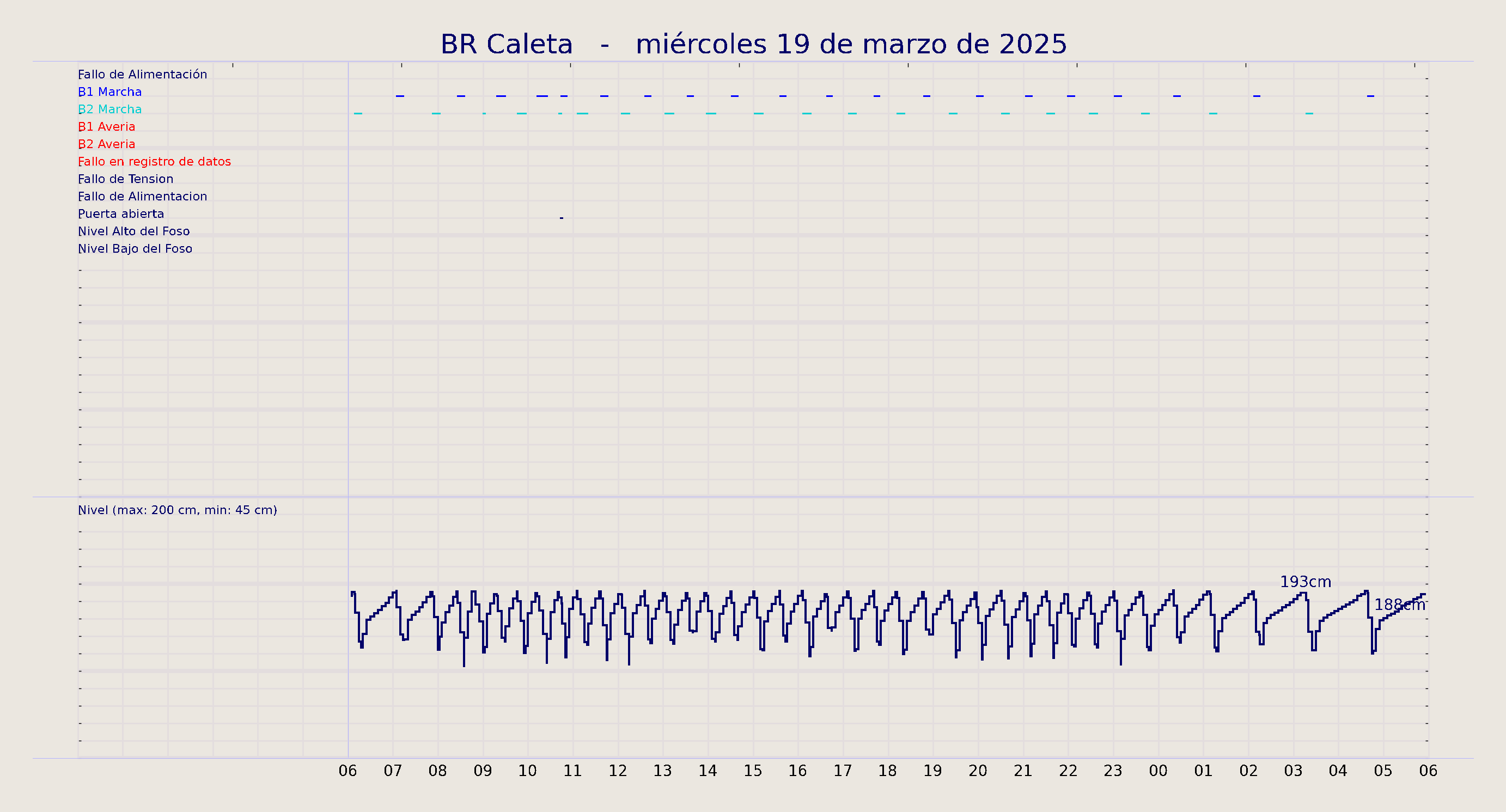 ../../imagenes/vid/2025/BR Caleta/2025-03-19 BR Caleta.png